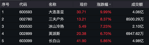 突发<strong></p>
<p>币速炒币机器人软件</strong>，美元杀跌！A股企稳反弹超3400股上涨，日股大涨！国泰君安：港股A股调整并非坏事，为跨年反弹奠定基础
