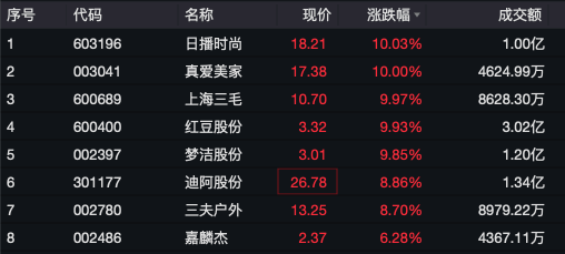 突发<strong></p>
<p>币速炒币机器人软件</strong>，美元杀跌！A股企稳反弹超3400股上涨，日股大涨！国泰君安：港股A股调整并非坏事，为跨年反弹奠定基础