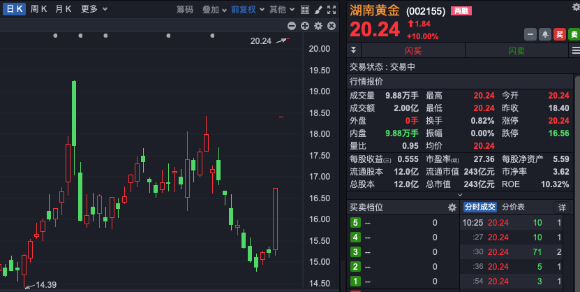 突发<strong></p>
<p>币速炒币机器人软件</strong>，美元杀跌！A股企稳反弹超3400股上涨，日股大涨！国泰君安：港股A股调整并非坏事，为跨年反弹奠定基础