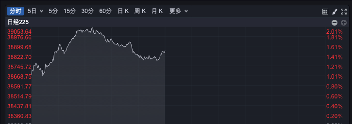 突发<strong></p>
<p>币速炒币机器人软件</strong>，美元杀跌！A股企稳反弹超3400股上涨，日股大涨！国泰君安：港股A股调整并非坏事，为跨年反弹奠定基础