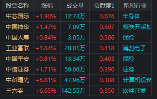 13:15大盘跳水<strong></p>
<p>零息债券全价交易</strong>，14:19再度走V！发生了什么？