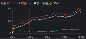 13:15大盘跳水<strong></p>
<p>零息债券全价交易</strong>，14:19再度走V！发生了什么？
