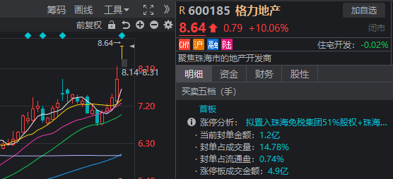 13:15大盘跳水<strong></p>
<p>零息债券全价交易</strong>，14:19再度走V！发生了什么？