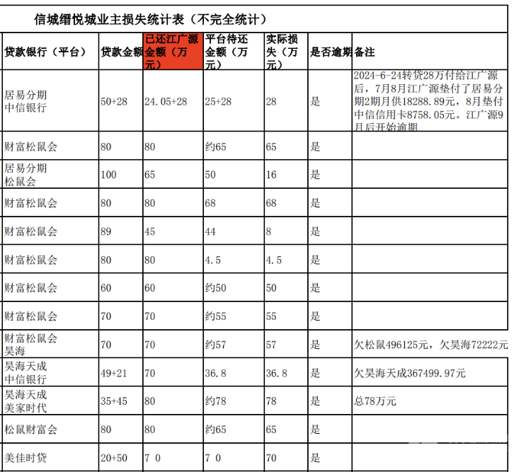 买房“免息垫首付”爆雷：深莞10余个楼盘卷入<strong></p>
<p>净价交易</strong>，部分房源已被住建部门锁定