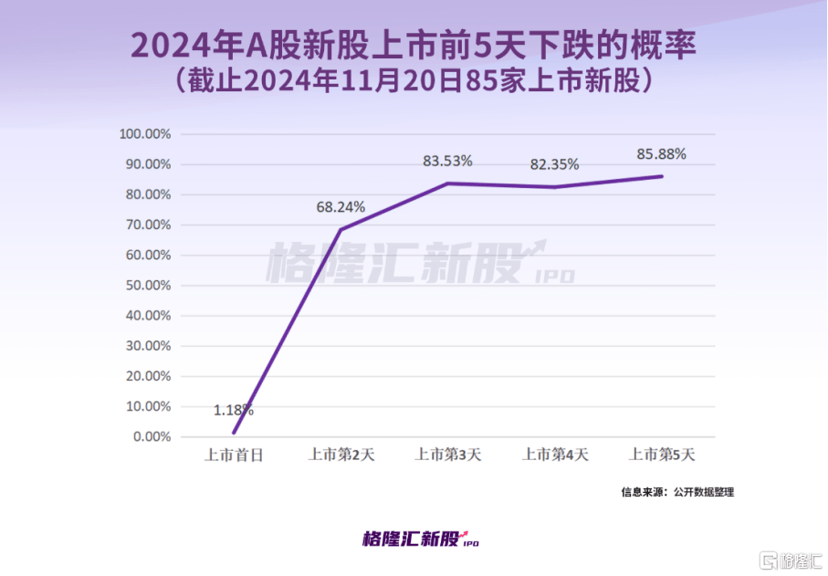 中一签赚7.6万<strong></p>
<p>净价交易</strong>，上市首日暴涨1917%！红四方刷新纪录