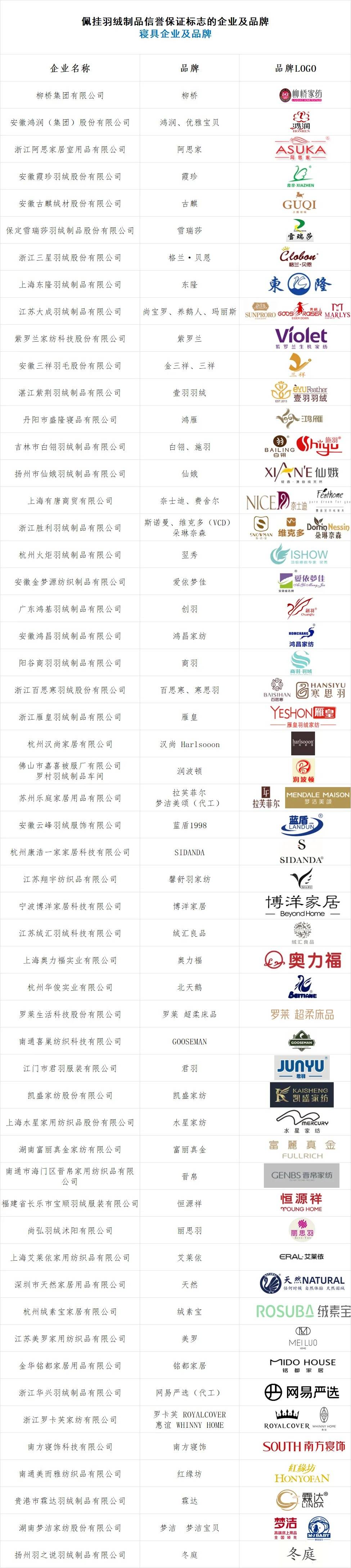 羽绒制品造假乱象曝光<strong></p>
<p>共生币交易今日价格</strong>，中国羽绒工业协会发声！如何选购正品？方法披露