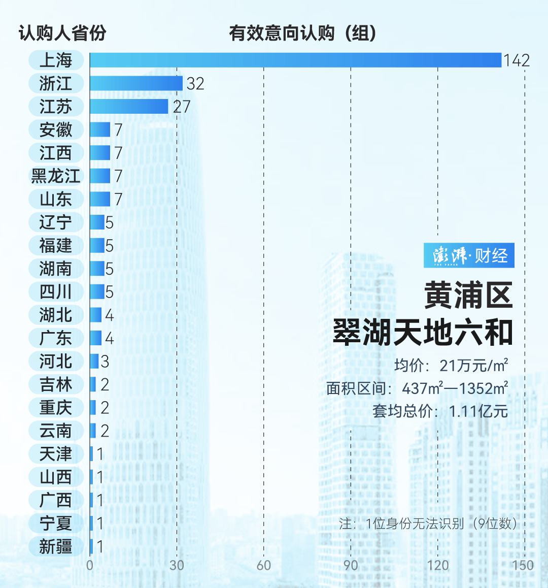 单价超15万的上海豪宅<strong></p>
<p>共生币交易今日价格</strong>，卖了超2000套！都是谁在买？