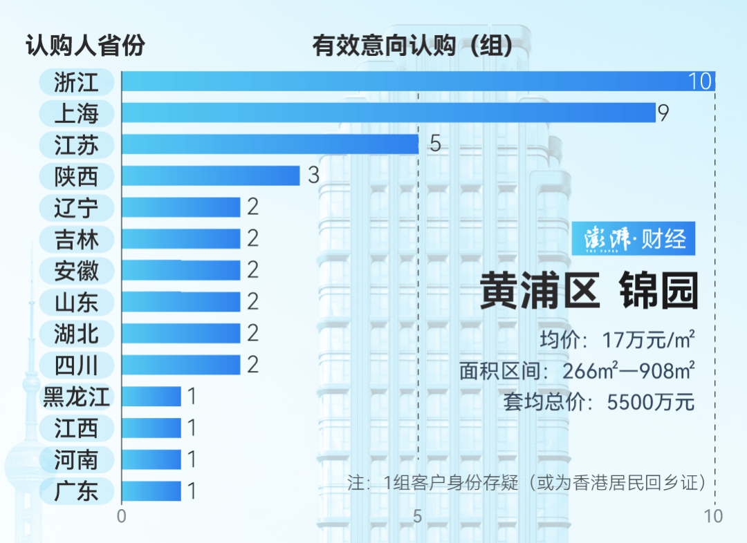 单价超15万的上海豪宅<strong></p>
<p>共生币交易今日价格</strong>，卖了超2000套！都是谁在买？