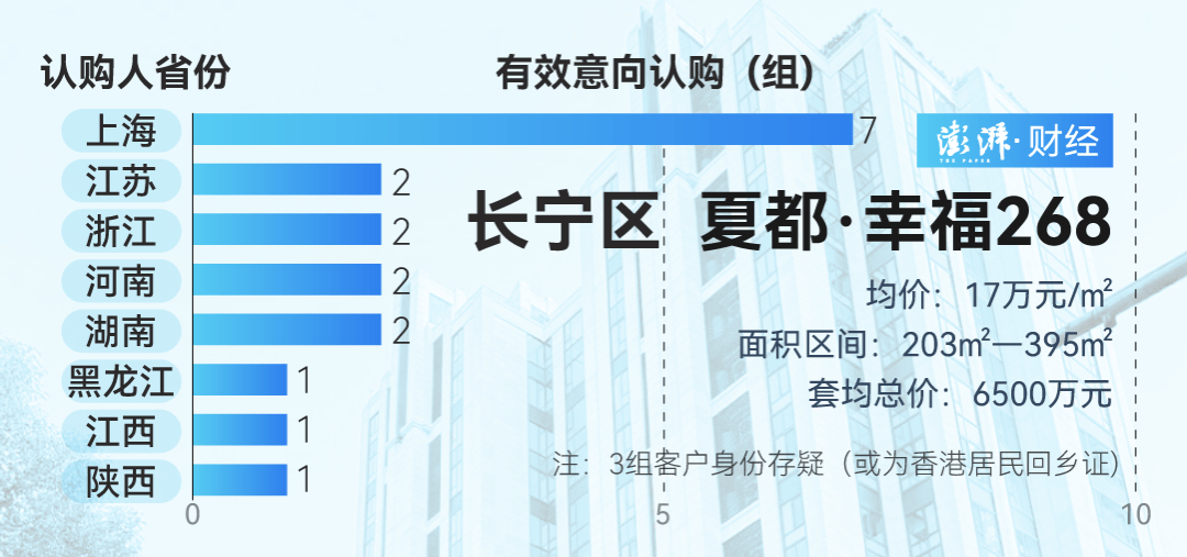 单价超15万的上海豪宅<strong></p>
<p>共生币交易今日价格</strong>，卖了超2000套！都是谁在买？