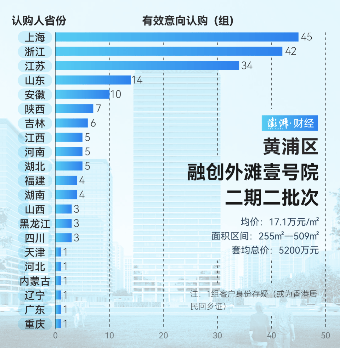 单价超15万的上海豪宅<strong></p>
<p>共生币交易今日价格</strong>，卖了超2000套！都是谁在买？