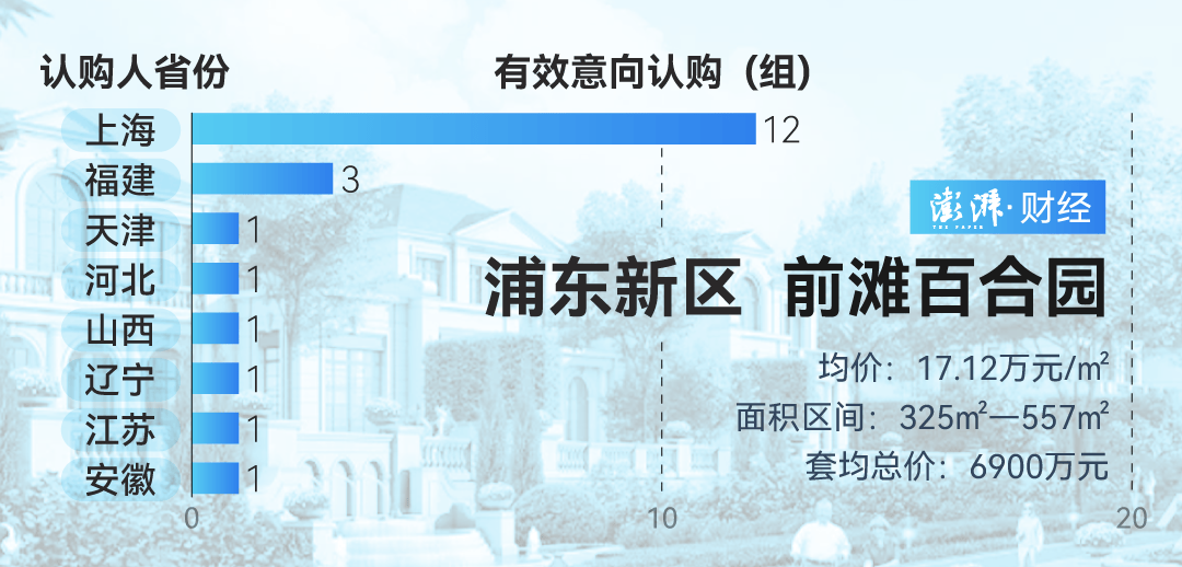 单价超15万的上海豪宅<strong></p>
<p>共生币交易今日价格</strong>，卖了超2000套！都是谁在买？