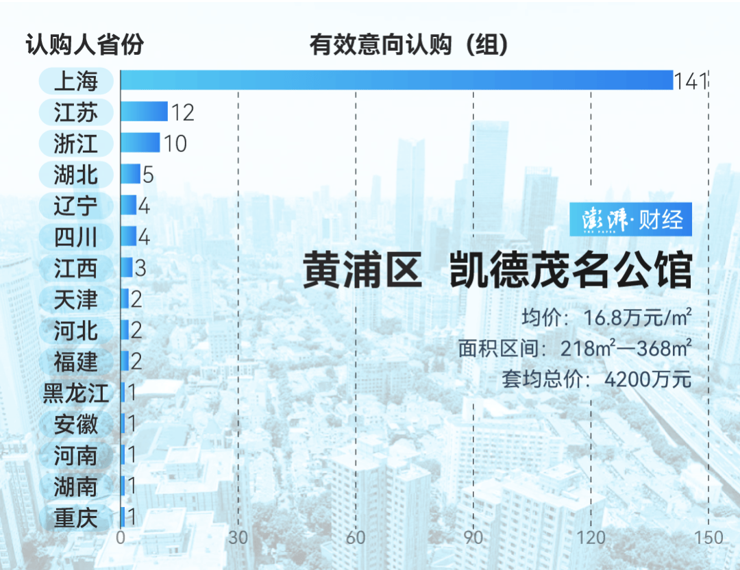 单价超15万的上海豪宅<strong></p>
<p>共生币交易今日价格</strong>，卖了超2000套！都是谁在买？