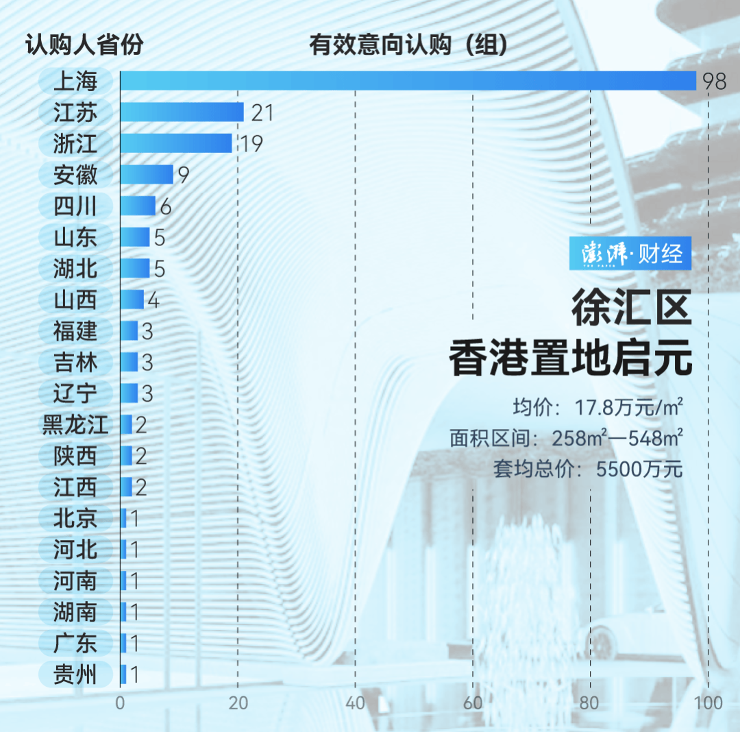 单价超15万的上海豪宅<strong></p>
<p>共生币交易今日价格</strong>，卖了超2000套！都是谁在买？
