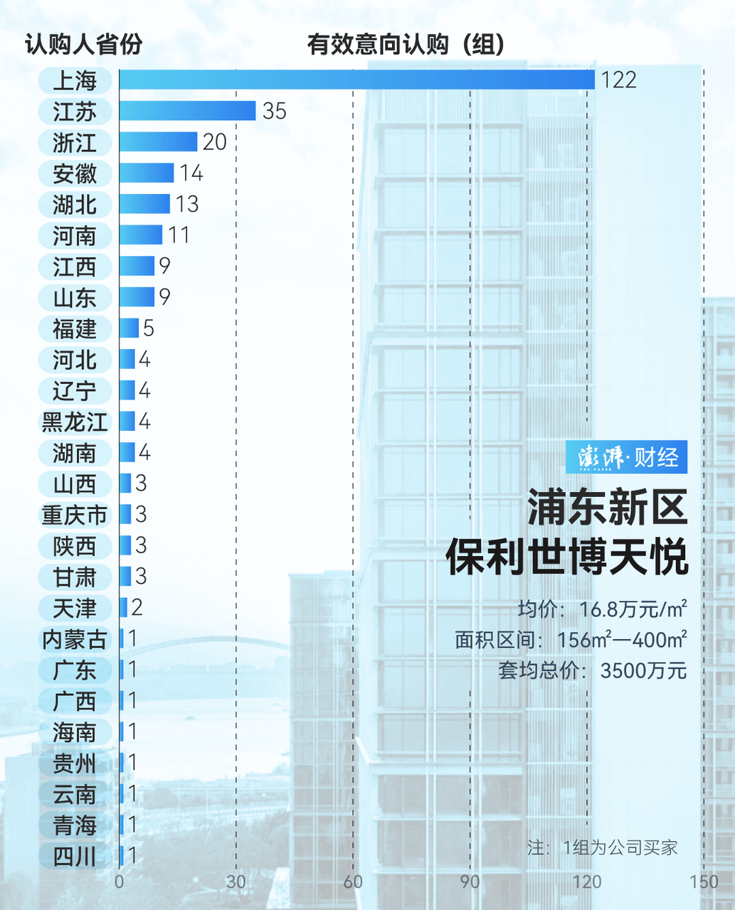 单价超15万的上海豪宅<strong></p>
<p>共生币交易今日价格</strong>，卖了超2000套！都是谁在买？