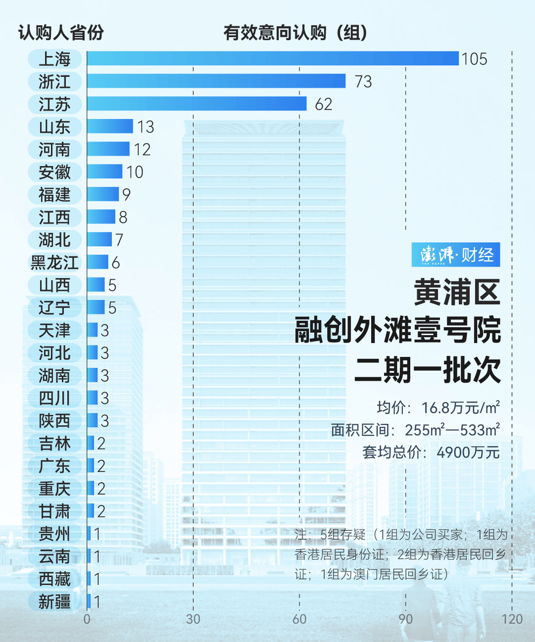 单价超15万的上海豪宅<strong></p>
<p>共生币交易今日价格</strong>，卖了超2000套！都是谁在买？