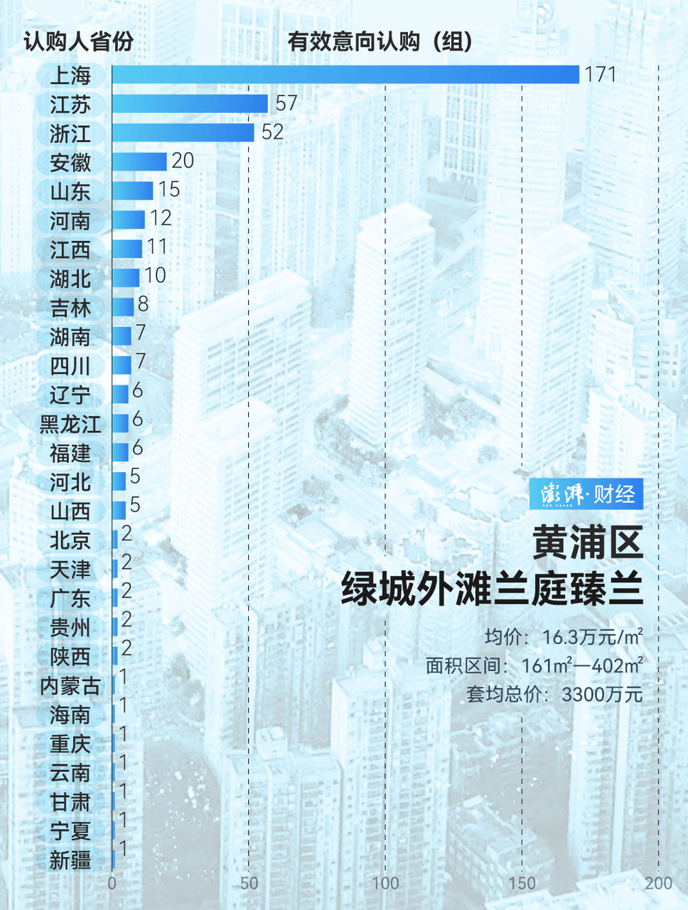 单价超15万的上海豪宅<strong></p>
<p>共生币交易今日价格</strong>，卖了超2000套！都是谁在买？