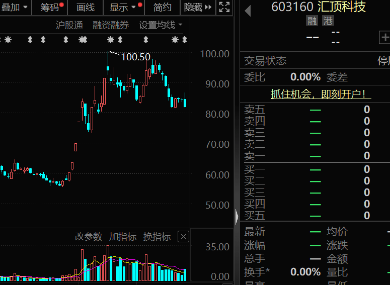 300378<strong></p>
<p>法币交易</strong>，AI收入暴增超102%！机构密集关注
