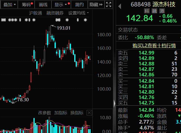 300378<strong></p>
<p>法币交易</strong>，AI收入暴增超102%！机构密集关注
