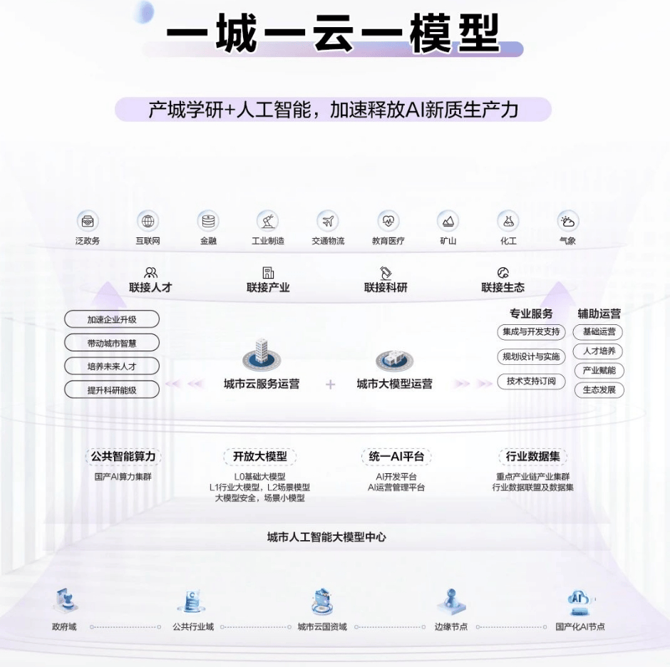 最近<strong></p>
<p>币币交易</strong>，华为又在这一领域取得了重大进展