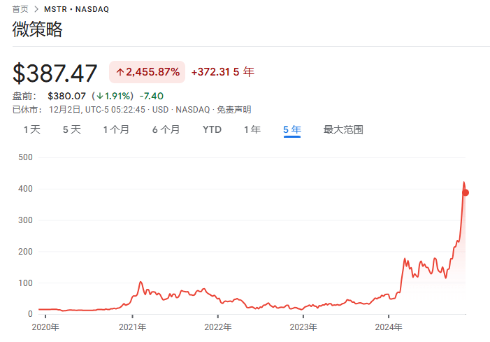 从几乎破产到890亿美元<strong></p>
<p>binanceapp</strong>，MSTR是世纪大骗局，还是风口上的猪？