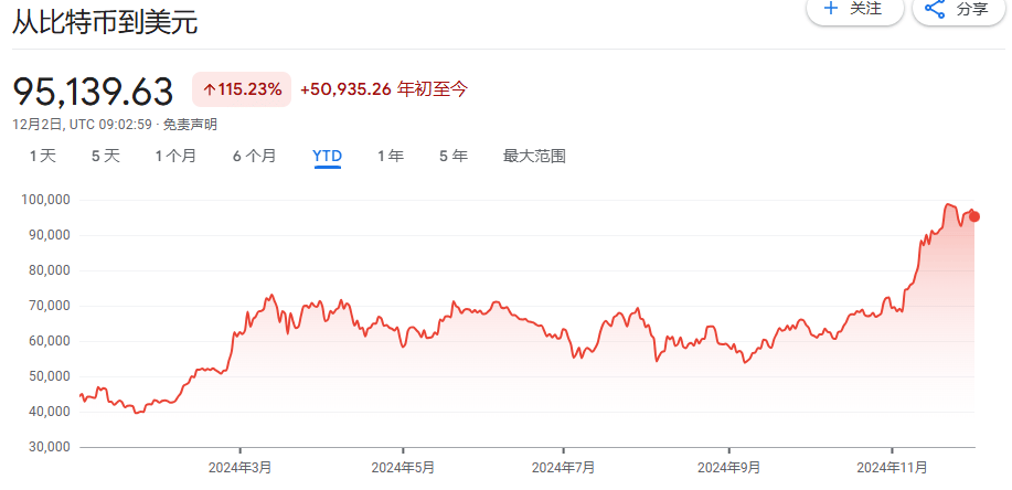 从几乎破产到890亿美元<strong></p>
<p>binanceapp</strong>，MSTR是世纪大骗局，还是风口上的猪？
