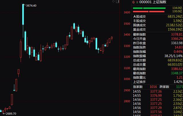 A股尾盘突变！9连板、8连板<strong></p>
<p>交易指数计算方式</strong>，多只牛股尾盘突然炸板大跌！9连板广博股份走出天地板，8连板华胜天成大跌