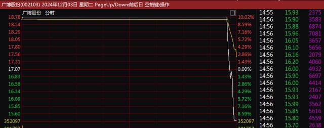 A股尾盘突变！9连板、8连板<strong></p>
<p>交易指数计算方式</strong>，多只牛股尾盘突然炸板大跌！9连板广博股份走出天地板，8连板华胜天成大跌