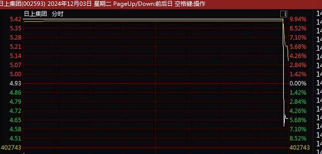 A股尾盘突变！9连板、8连板<strong></p>
<p>交易指数计算方式</strong>，多只牛股尾盘突然炸板大跌！9连板广博股份走出天地板，8连板华胜天成大跌