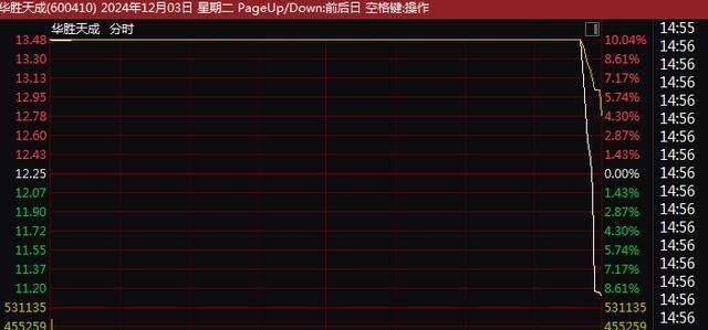 A股尾盘突变！9连板、8连板<strong></p>
<p>交易指数计算方式</strong>，多只牛股尾盘突然炸板大跌！9连板广博股份走出天地板，8连板华胜天成大跌
