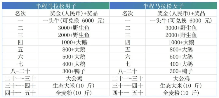 吉林一马拉松比赛“冠军奖励一头牛”<strong></p>
<p>交易指数计算方式</strong>，组委会：可现场牵走，以前还奖励过鸡鸭鱼