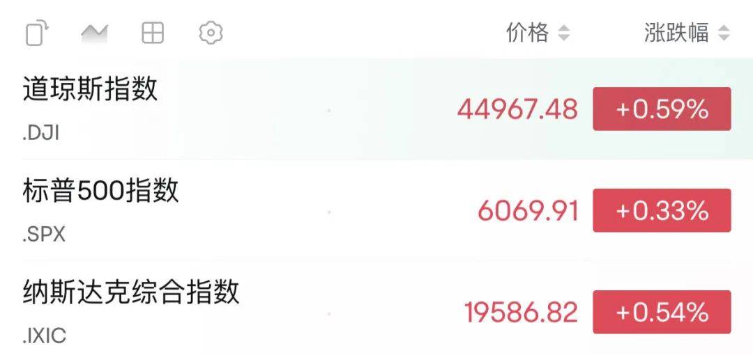 突然“放鹰”！美联储降息有变？美股集体高开<strong></p>
<p>数字币有哪些币种</strong>，中概股走势分化→