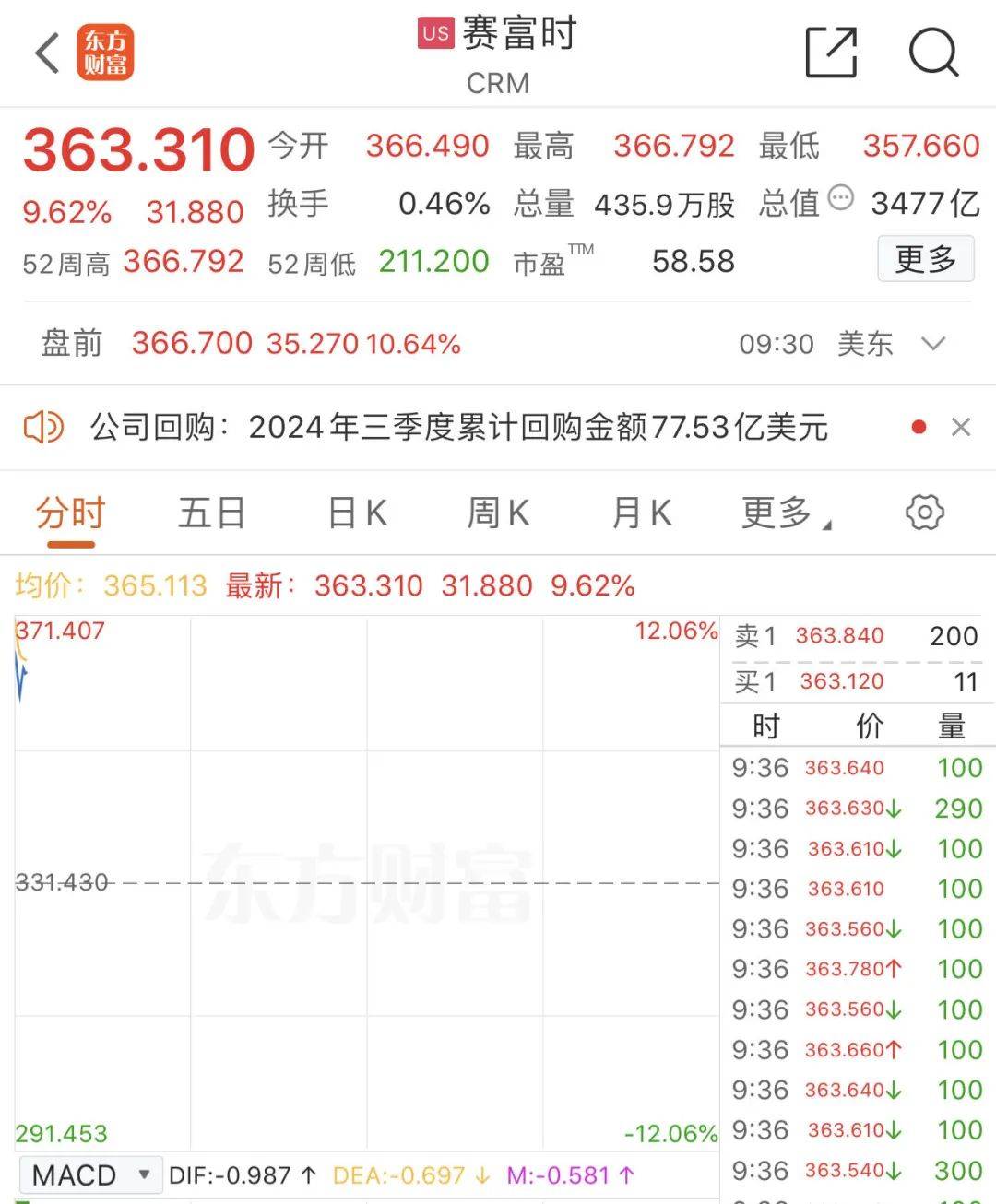 突然“放鹰”！美联储降息有变？美股集体高开<strong></p>
<p>数字币有哪些币种</strong>，中概股走势分化→