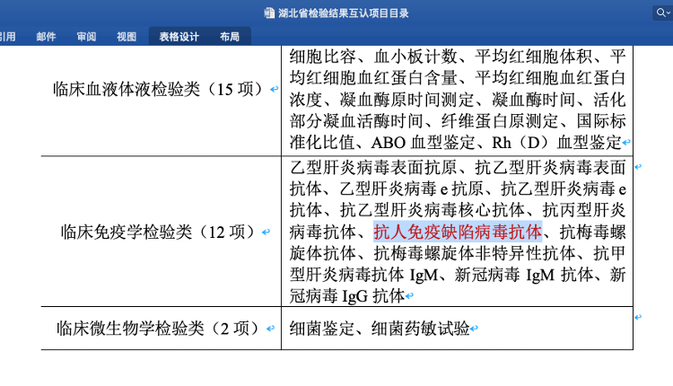 武汉HIV感染者因检验结果互认被拒诊<strong></p>
<p>数字币有哪些币种</strong>，官方：已通知定点医院信息屏蔽