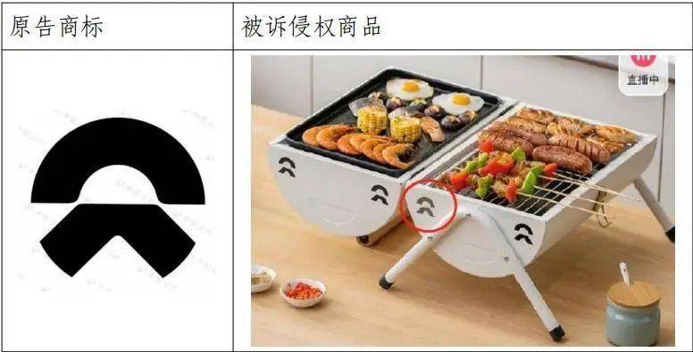 烧烤炉通风孔“撞脸”蔚来汽车logo<strong></p>
<p>数字币有哪些币种</strong>，户外用品公司被起诉，一审判赔30万元