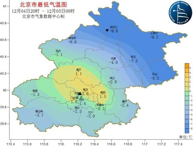 阴冷上线！北京明日大雪节气气温下滑<strong></p>
<p>同向交易和反向交易</strong>，双休日气温继续下滑