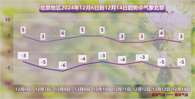 阴冷上线！北京明日大雪节气气温下滑<strong></p>
<p>同向交易和反向交易</strong>，双休日气温继续下滑