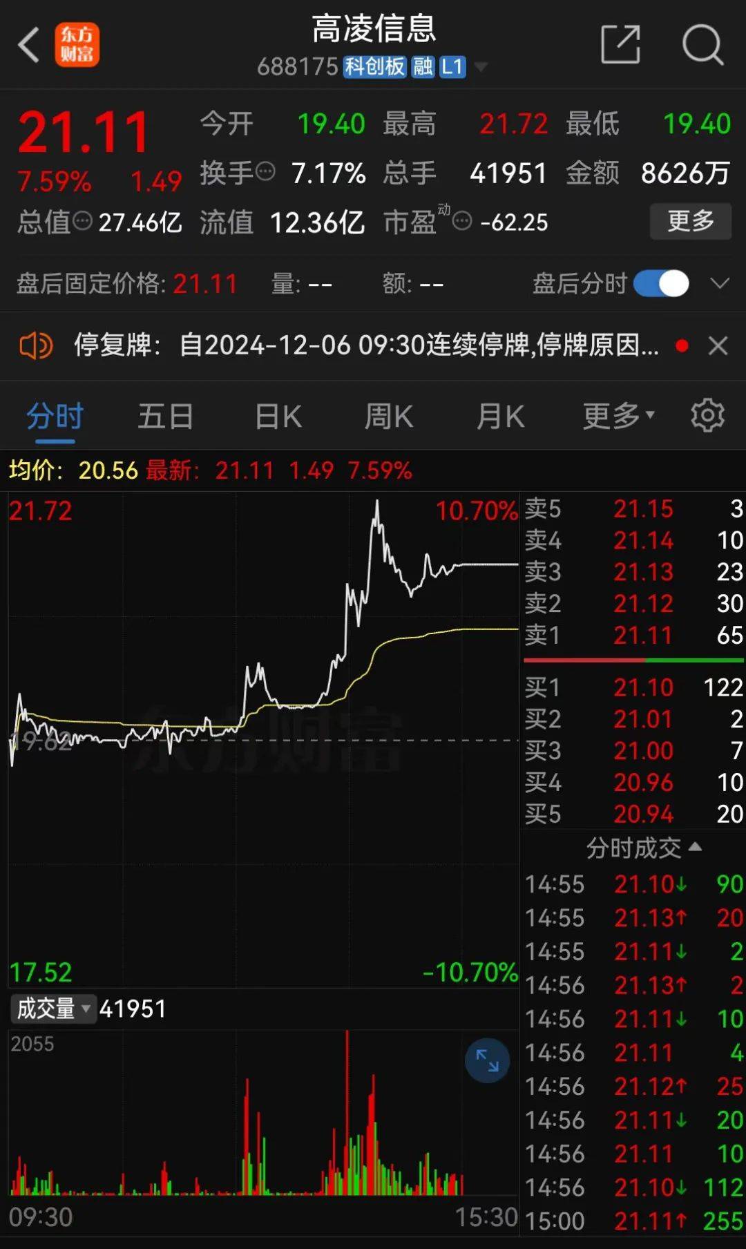 明日停牌！A股又一重大重组<strong></p>
<p>债券交易流通规则</strong>，提前大涨！