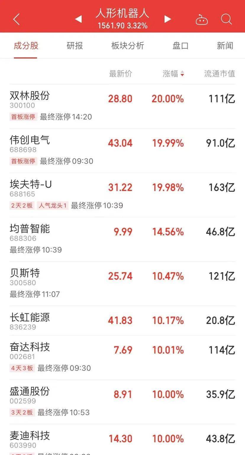 7天7涨停<strong></p>
<p>债券交易流通规则</strong>，接近翻倍！这只大牛股说，“我不是市场所说的.....”