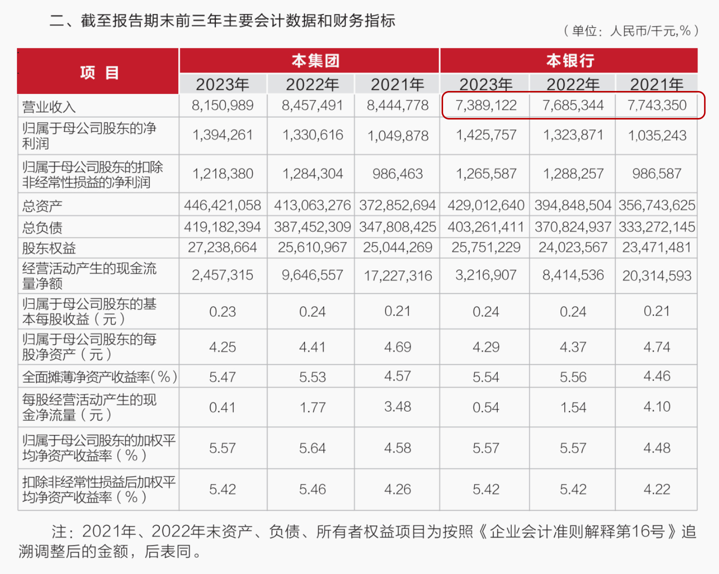 武汉农商行8万股1元起拍：真实性成疑<strong></p>
<p>货币是否具有价值</strong>，内部人加价，外部人难捡漏？