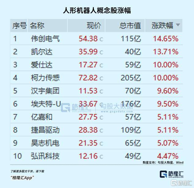 盘后爆拉<strong></p>
<p>能刷迷你币的软件</strong>！坚定看好科技创新