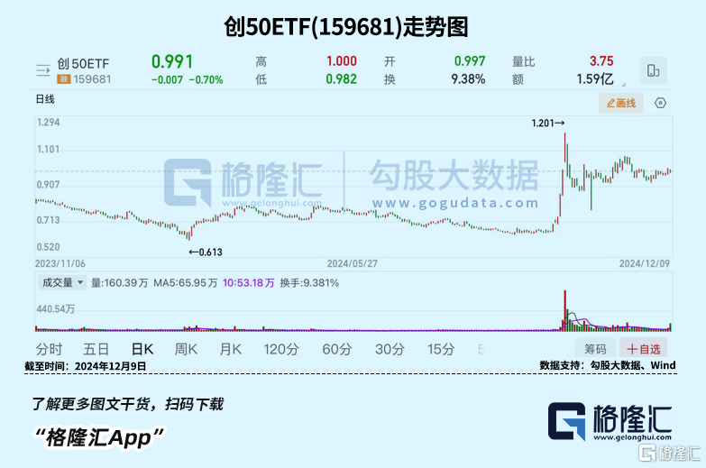 盘后爆拉<strong></p>
<p>能刷迷你币的软件</strong>！坚定看好科技创新