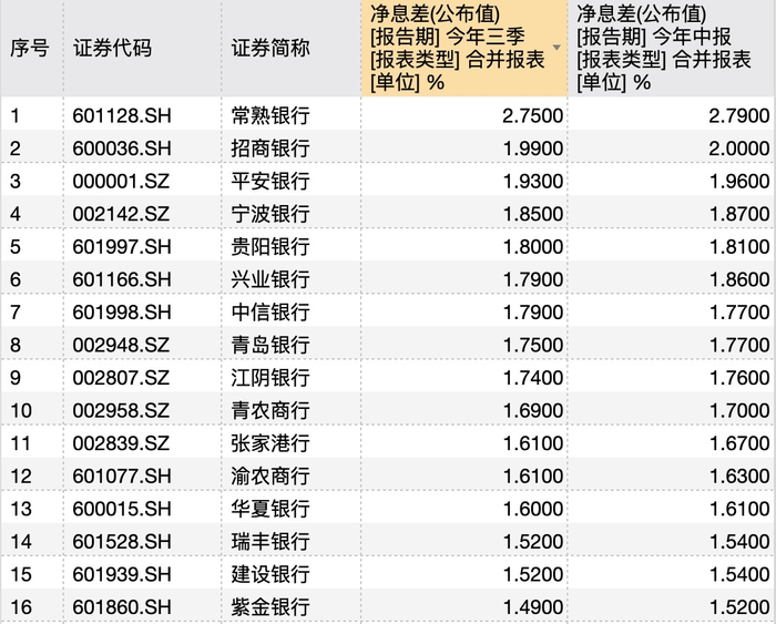 银行年底花式“揽储”：“2”字头存款利率再现<strong></p>
<p>可以对冲的货币对</strong>，利率下行趋势未改