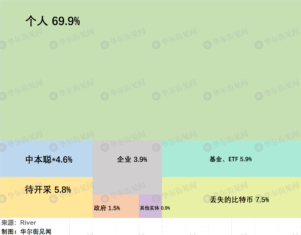 比特币“疯涨”背后：仅剩不到6%的币尚未被“挖掘”<strong></p>
<p>可以对冲的货币对</strong>，预计挖掘时间116年