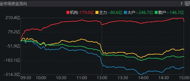 11:23<strong></p>
<p>可以对冲的货币对</strong>，A股突发跳水的原因找到了！是“自己吓自己”