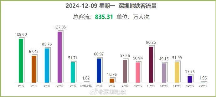 “5趟都没挤上<strong></p>
<p>可以对冲的货币对</strong>！”深圳地铁11号线恢复早高峰商务车厢核准首日