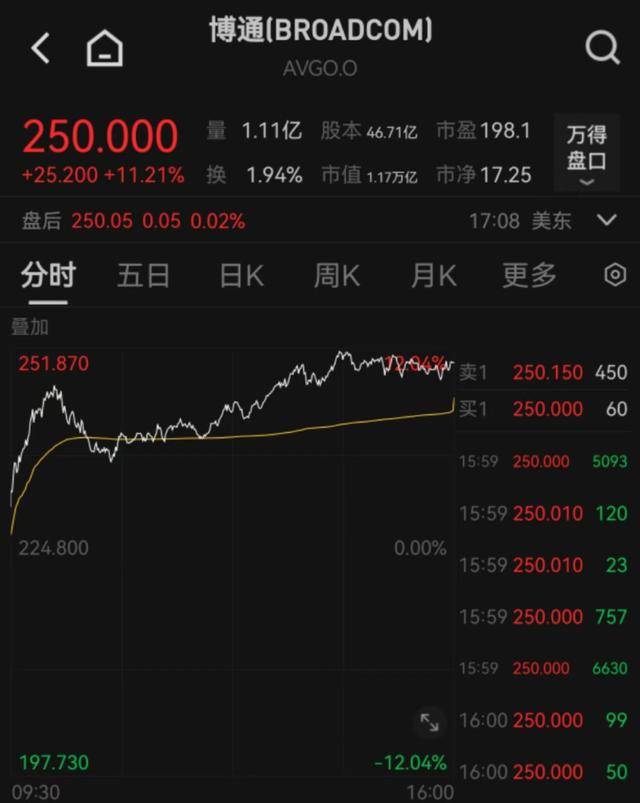 凌晨暴跌<strong></p>
<p>现在炒币炒哪个品种好</strong>，多次熔断！