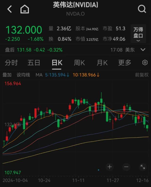 凌晨暴跌<strong></p>
<p>现在炒币炒哪个品种好</strong>，多次熔断！