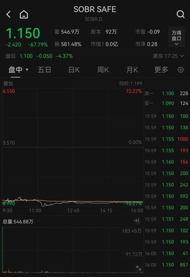 凌晨暴跌<strong></p>
<p>现在炒币炒哪个品种好</strong>，多次熔断！