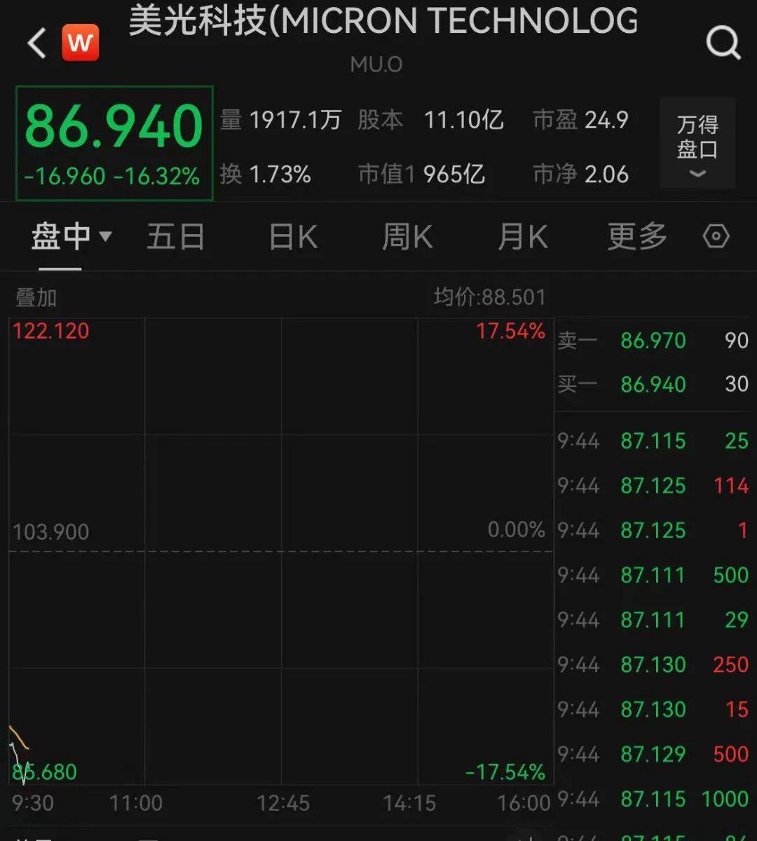 深夜<strong></p>
<p>债券交易市场有哪些</strong>，暴跌！