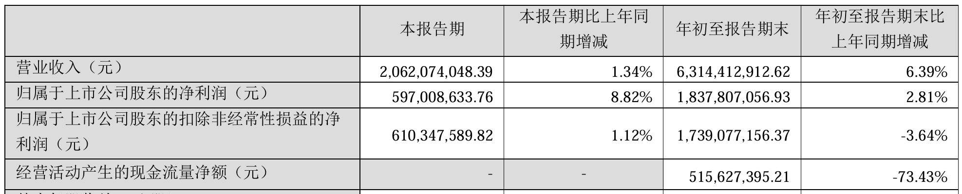 “蛇吞象”重大资产重组<strong></p>
<p>趣币网funcion</strong>！100亿市值海尔生物拟吸收合并400亿上海莱士
